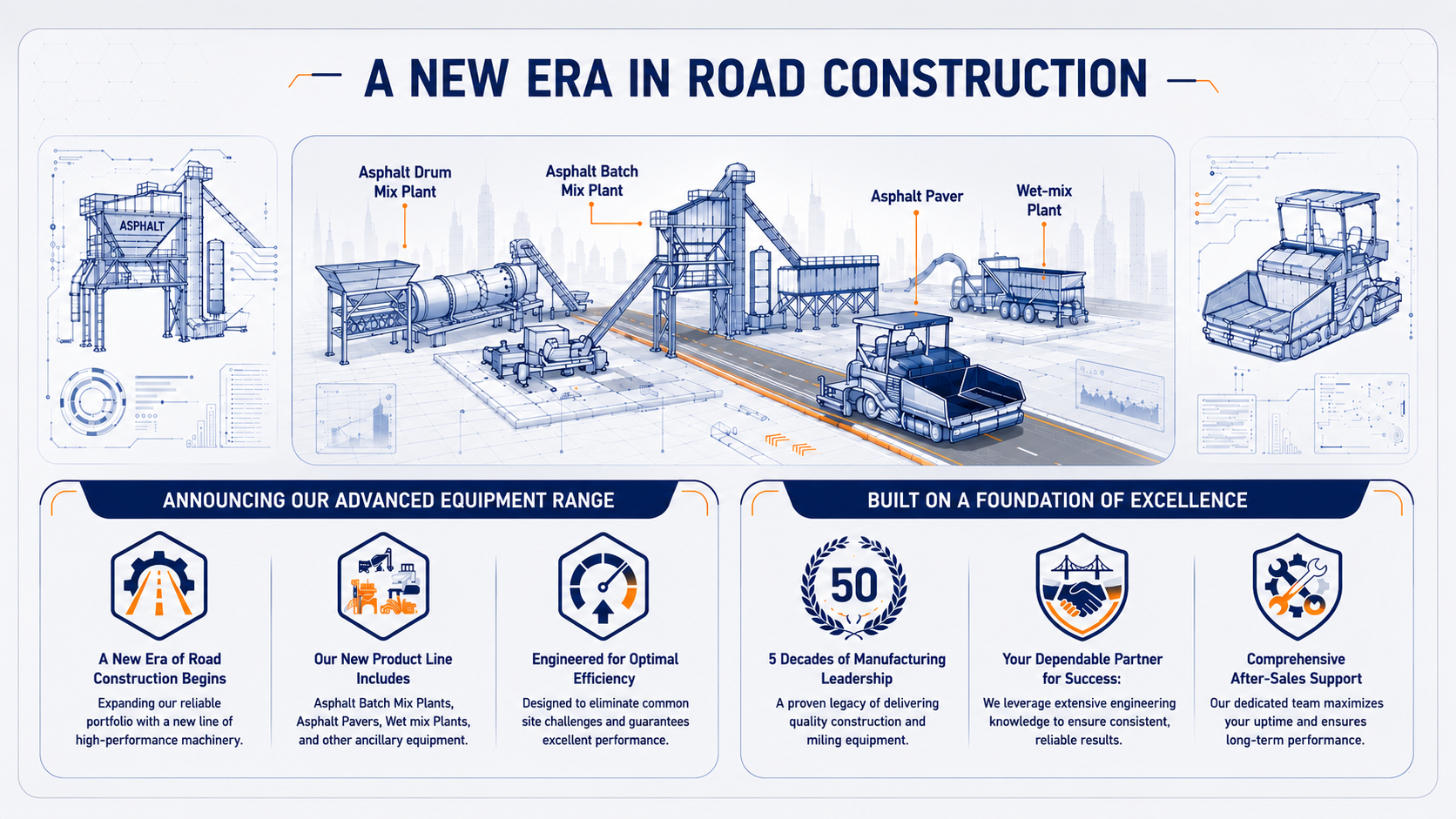 A New Era in Road Construction